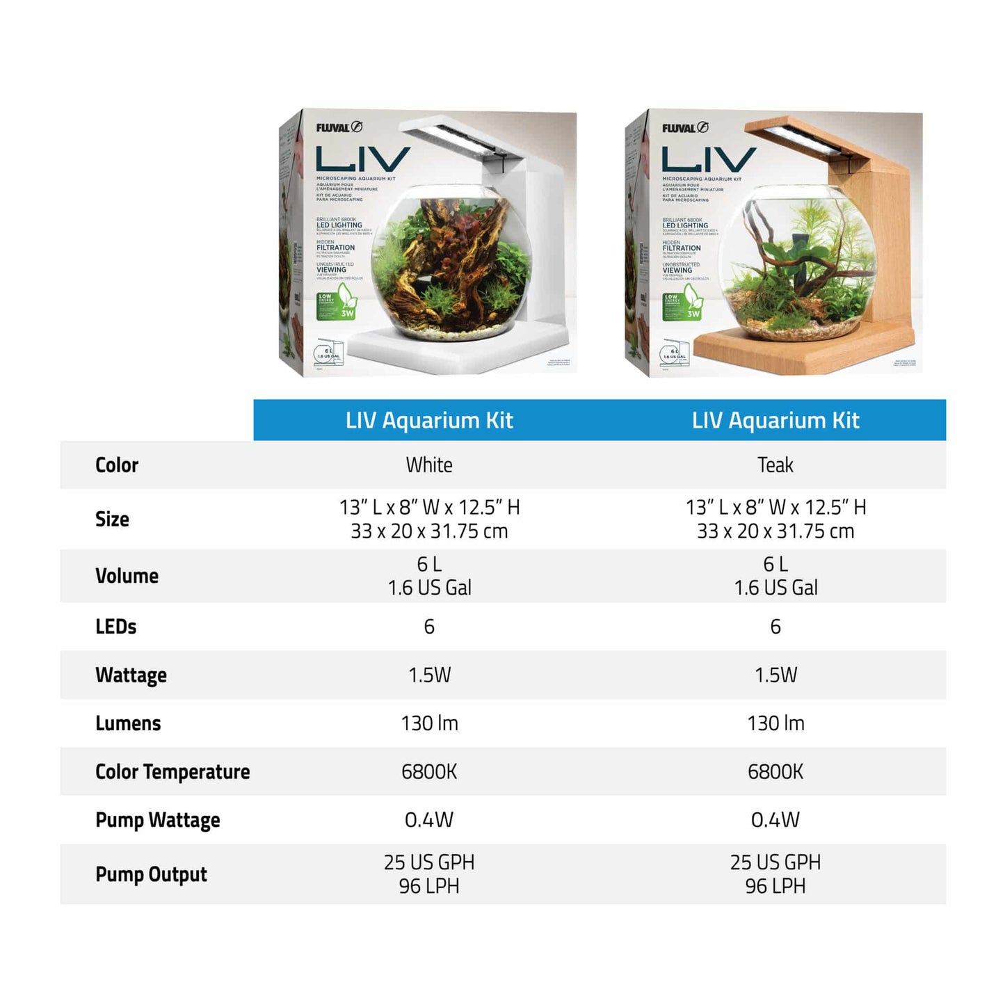 Fluval Liv Aquarium Kit, 1.6 US Gal / 6 L
