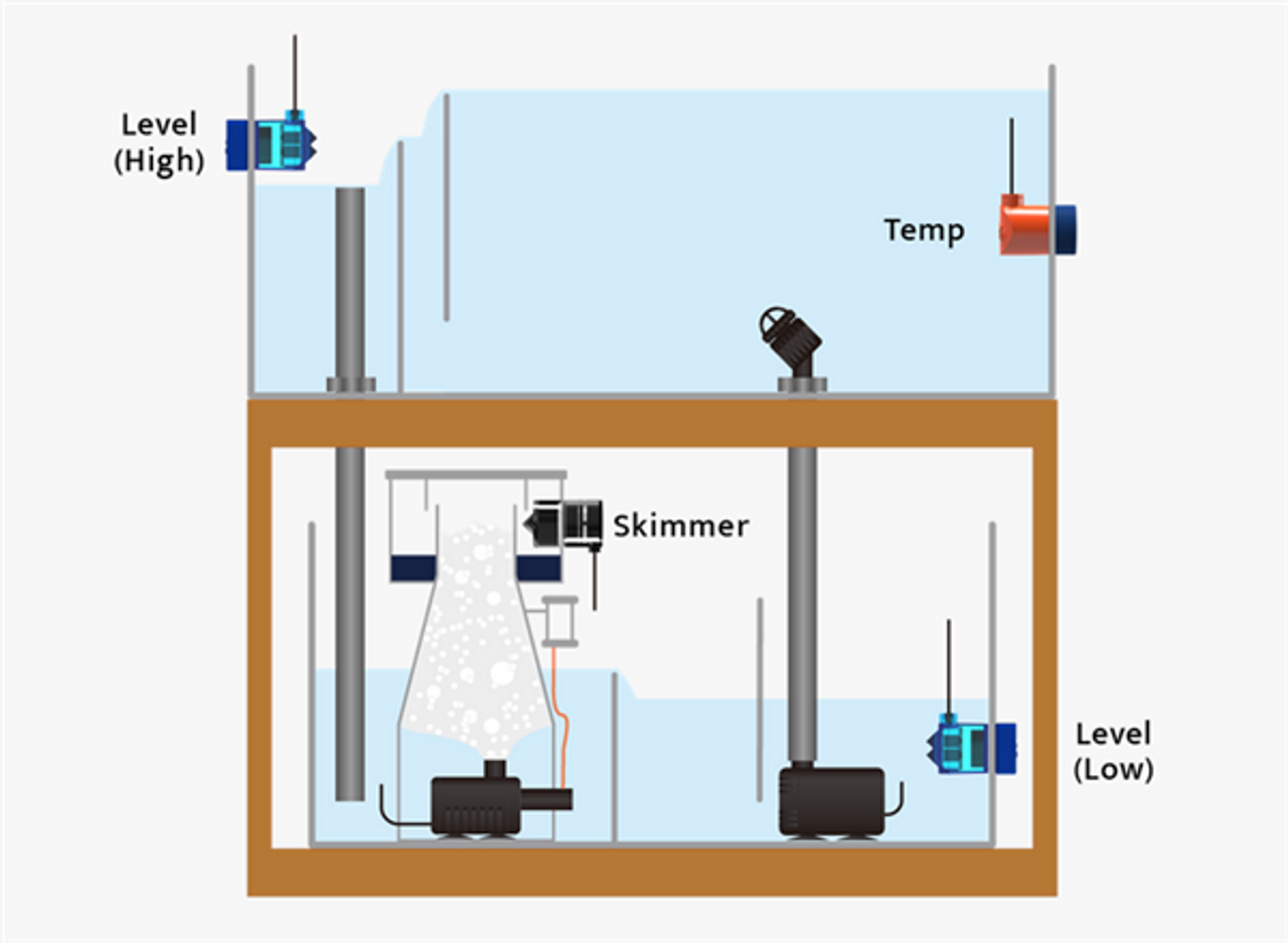 AutoAqua Smart Temp Security