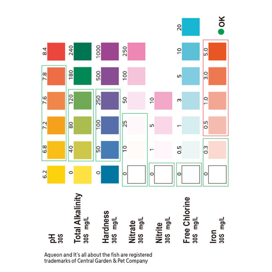 Aqueon 7 in 1 Test Strips 50 pcs