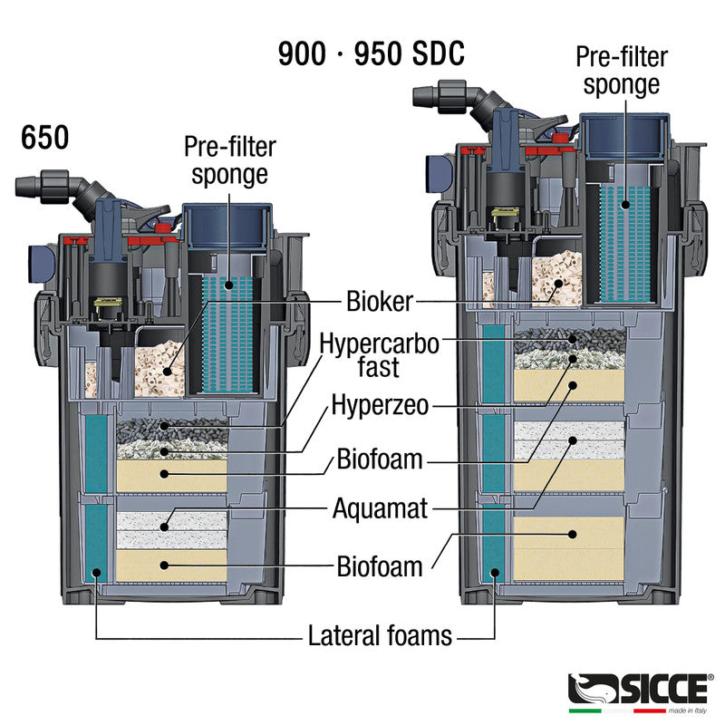Sicce Mega Filtra (NEW) Afishionados