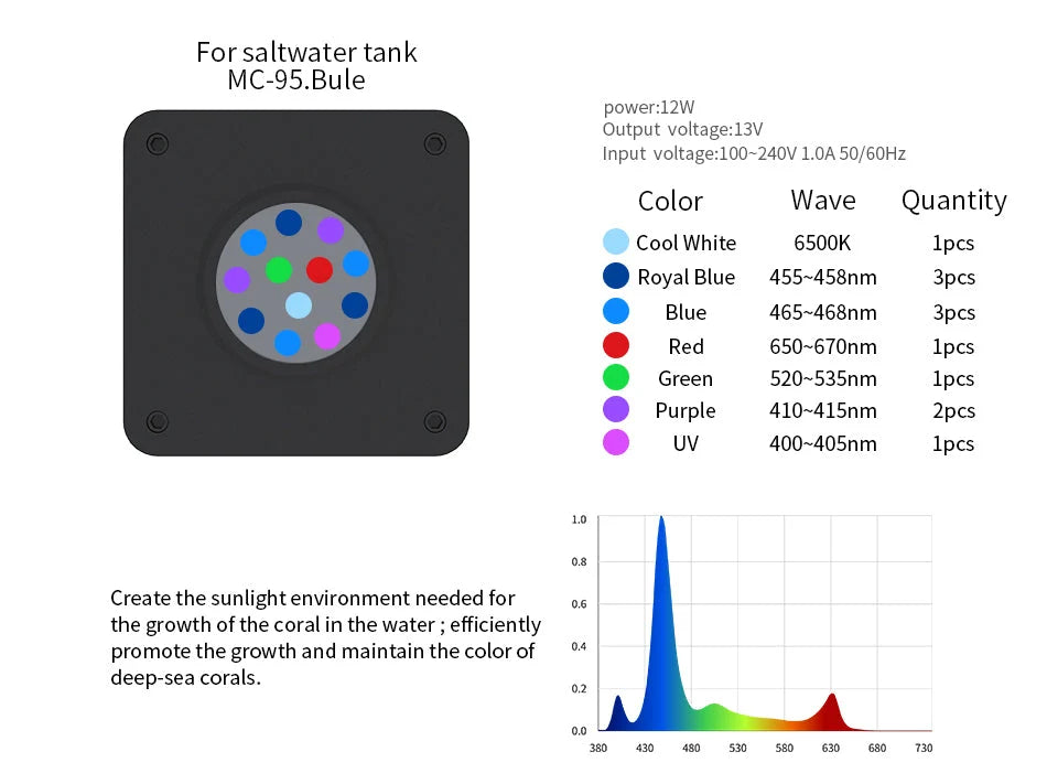 Seatorch Mini Colour LED Light - MC95 Blue Seatorch