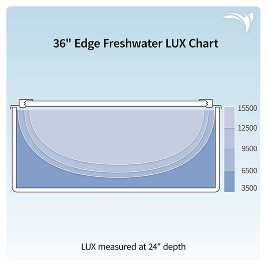 AquaticLife HME Edge Freshwater LED Wireless