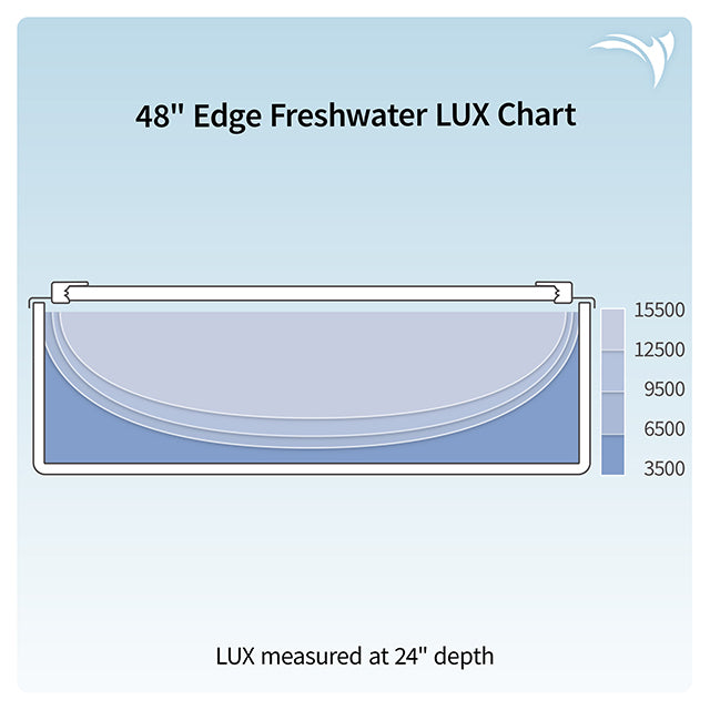AquaticLife HME Edge Freshwater LED Wireless