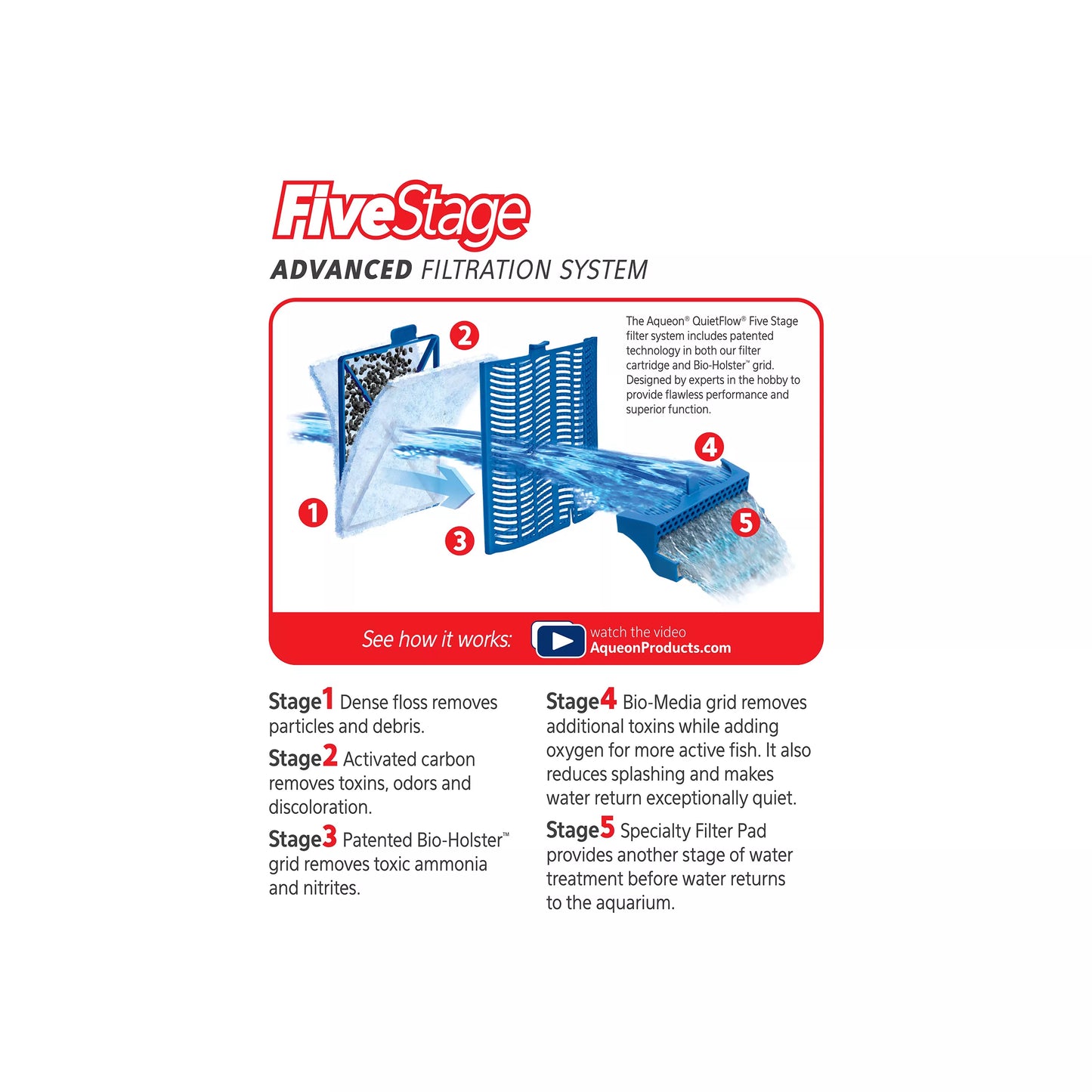 Aqueon Replacement Aquarium Filter Cartridges Large 3pk