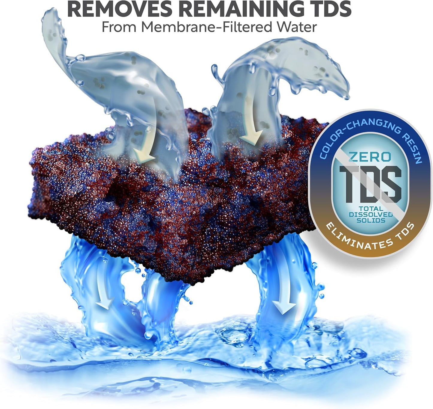 AquaticLife Classic Dual Deionization Unit