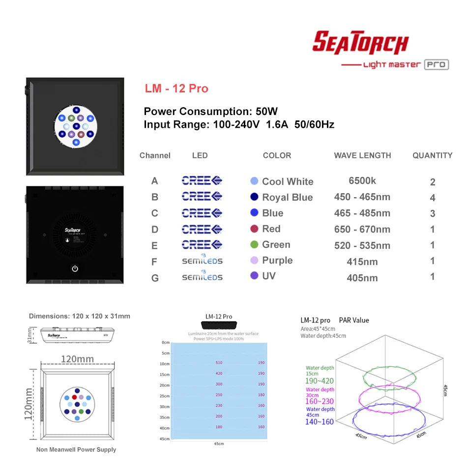 Seatorch Light Master LM-12 Pro LED Light Seatorch