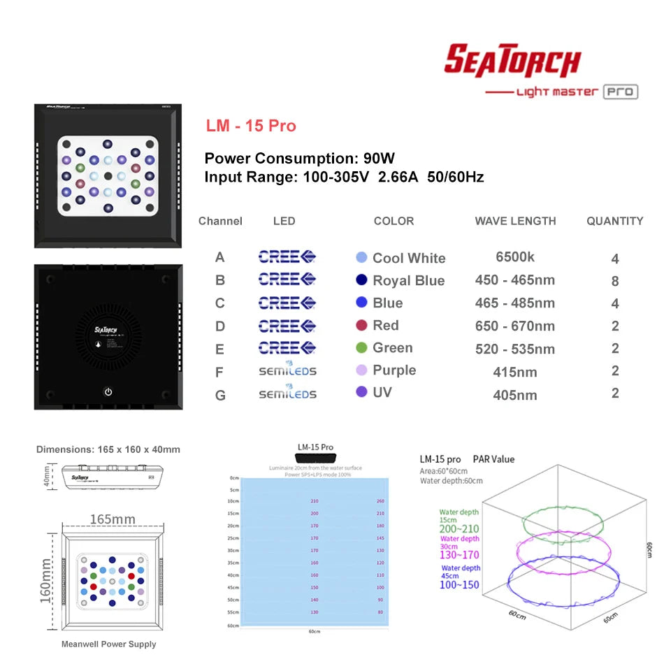 Seatorch Light Master LM-15 Pro LED Light Seatorch