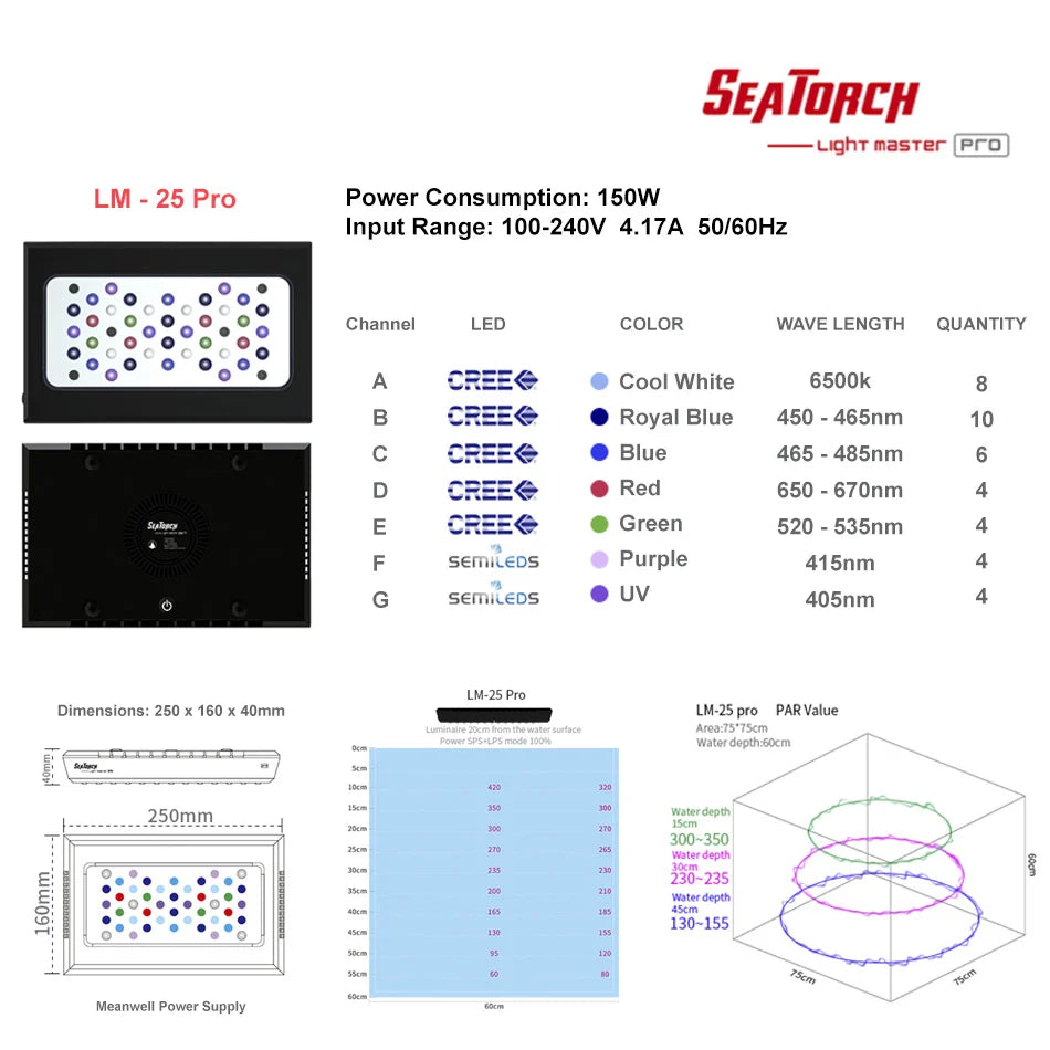 Seatorch Light Master LM-25 Pro LED Light Seatorch