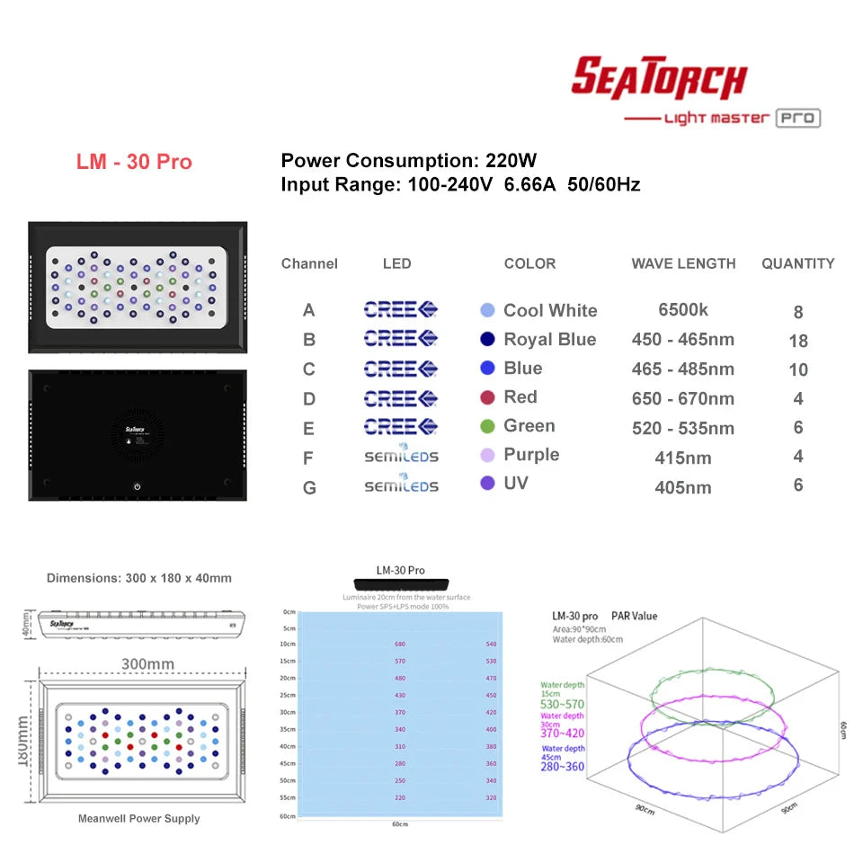 Seatorch Light Master LM-30 Pro LED Light Seatorch