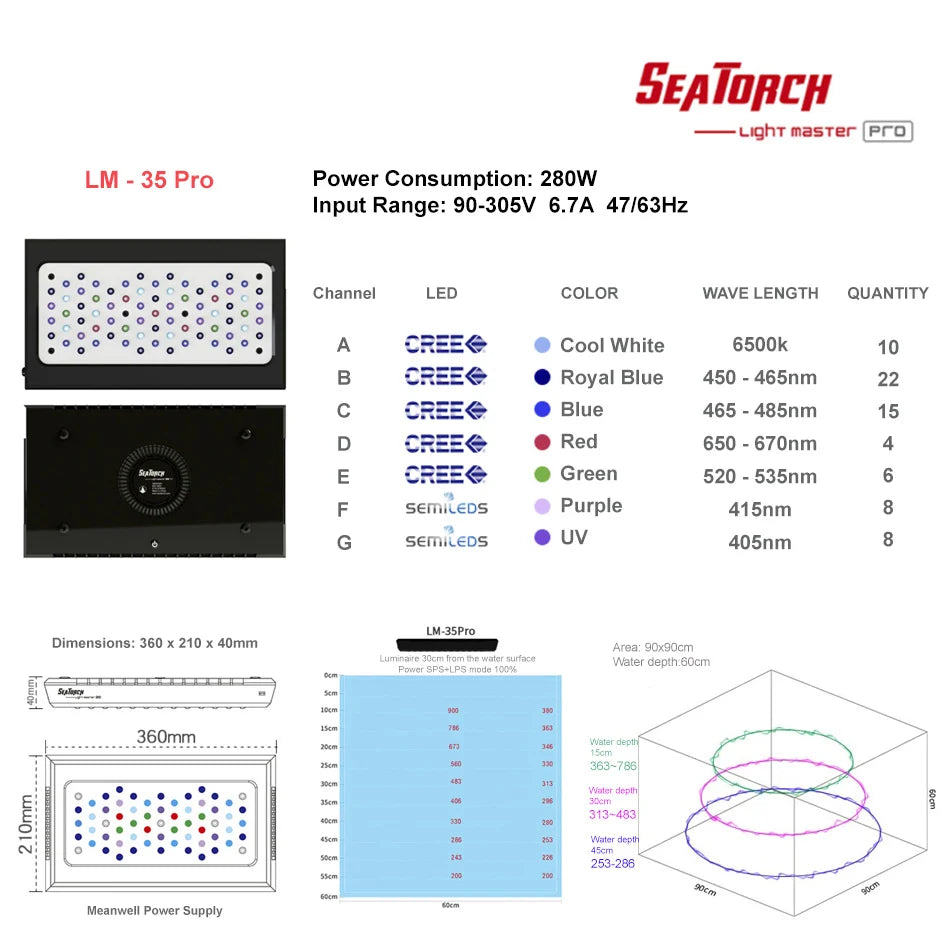 Seatorch Light Master LM-35 Pro LED Light Seatorch