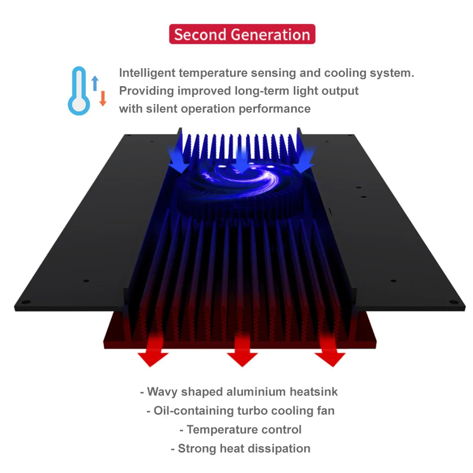 Seatorch Light Master LM-12 Pro LED Light Seatorch