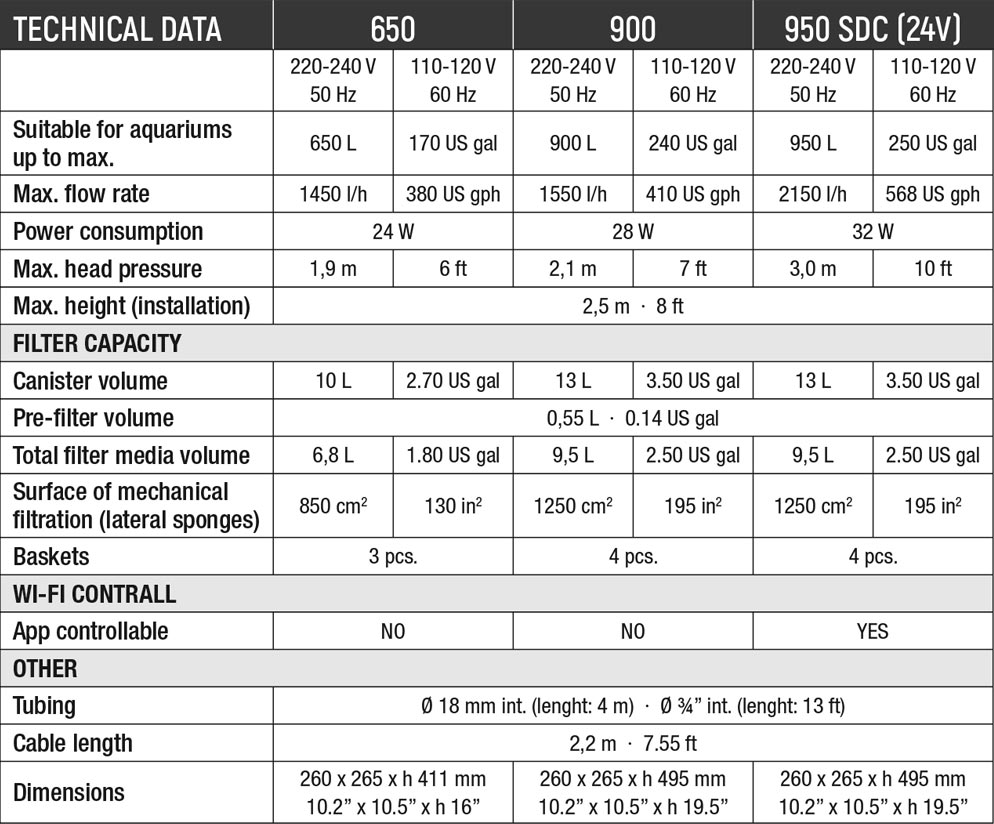 Sicce Mega Filtra (NEW)