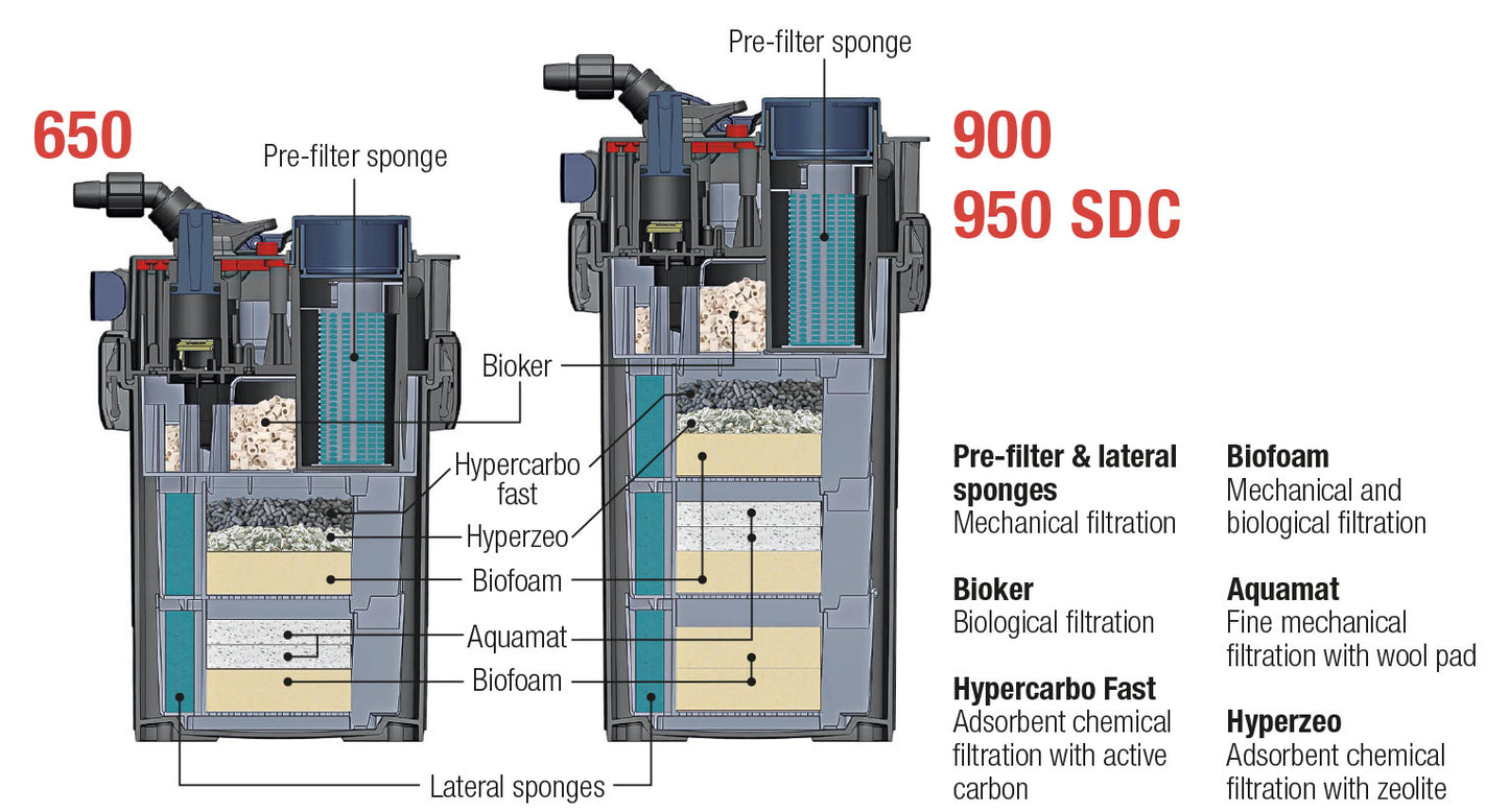 Sicce Mega Filtra (NEW)