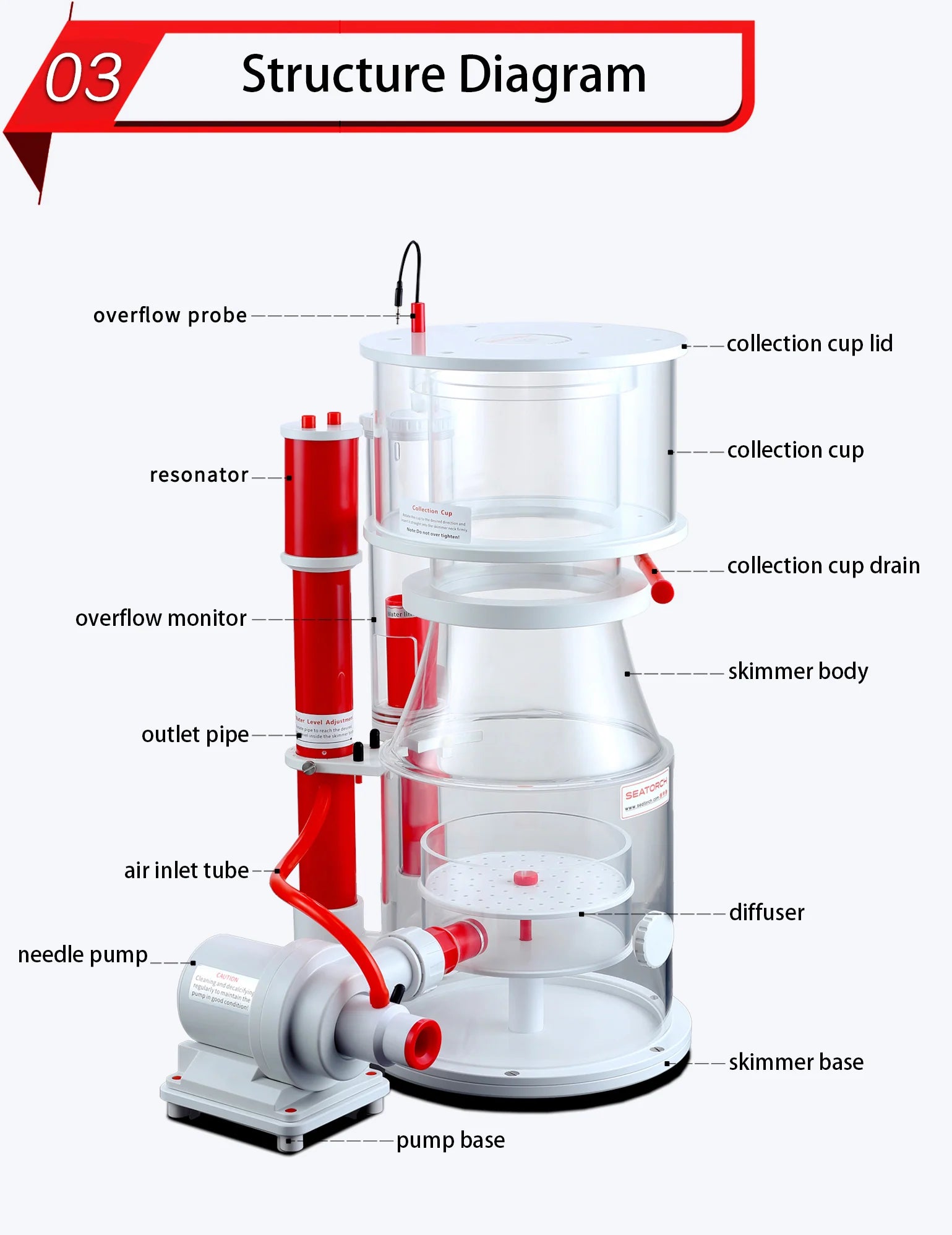 Seatorch Ultra Marine 250IN Protein Skimmer Seatorch